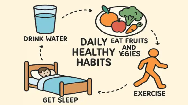 How Daily Habits Influence Long-Term Weight Management
